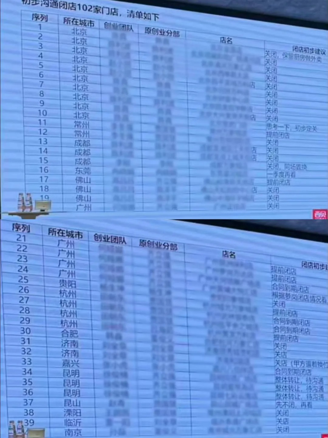 社交平台上流传的内部会议资料