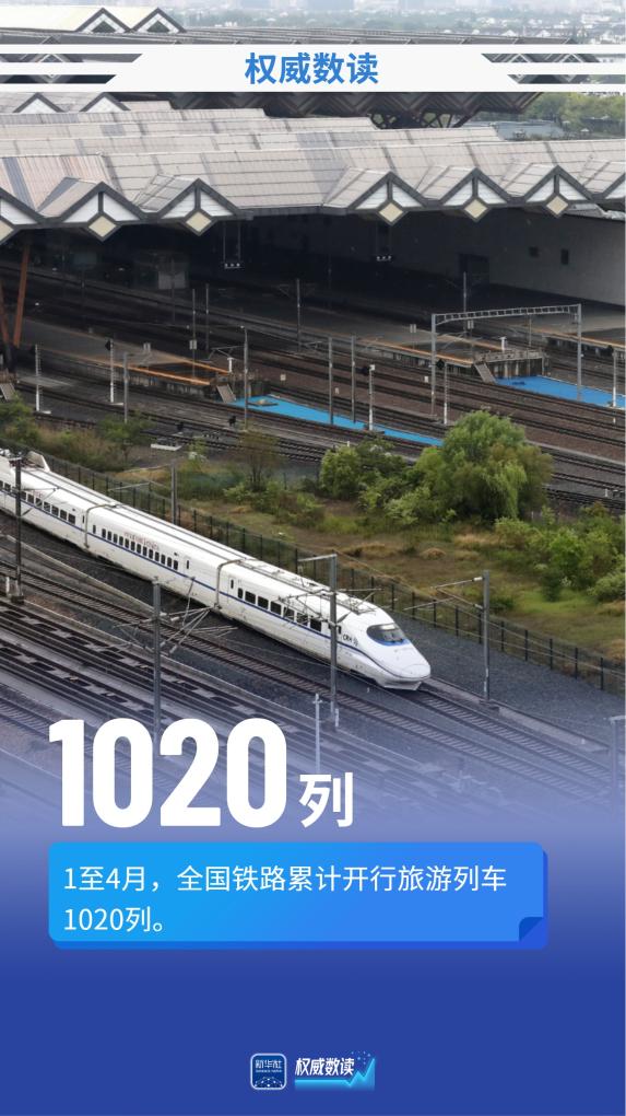 权威数读丨前四个月,铁路发送旅客15.55亿人次-新华网