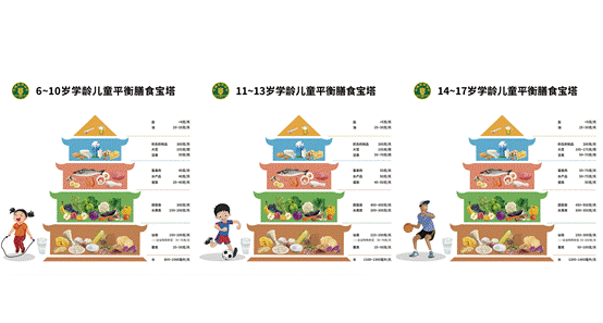 青少年平衡膳食宝塔图片